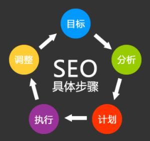 明确网站主题内容 网站建设的成功基石